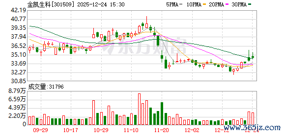 金凯生科：公司医药限制的居品主要为医药中间体及原料药